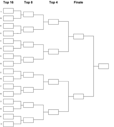 Grille Top16 du Drift Challenge