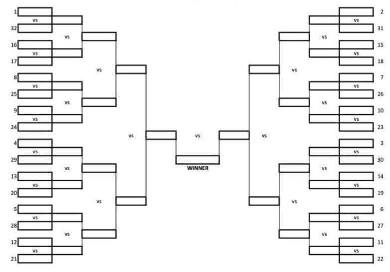 Grille Top32 du Drift Challenge