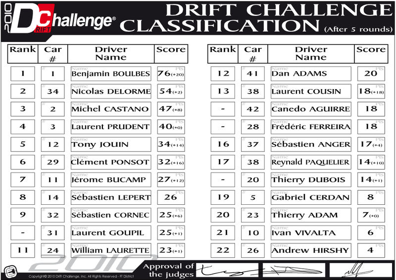 Classement Drift Challenge 2010