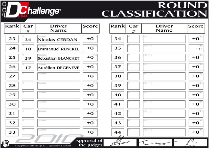 Résultats Round 2 - Pusey