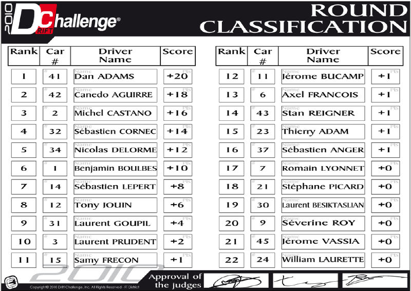 Résultats Round 3 - RMS