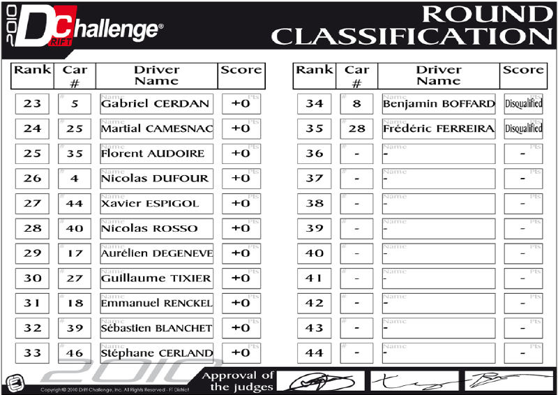 Résultats Round 3 - RMS