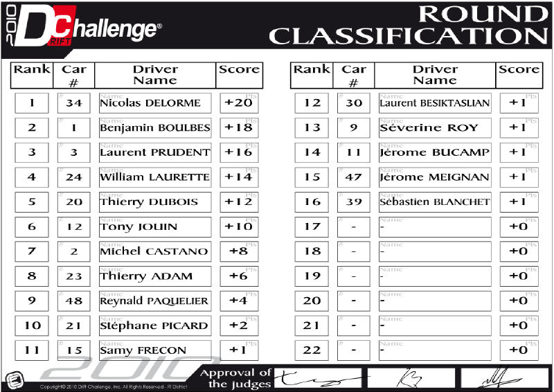 Résultats Round 4 - Bourbonnais