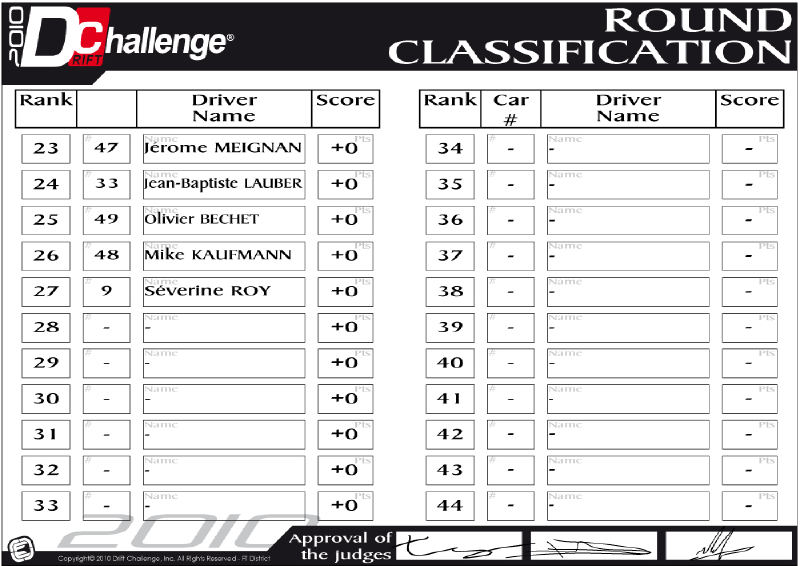 Résultats Round 5 - Lurcy Lévis