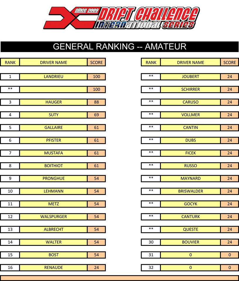 Résultats Drift Cup Drift Challenge Amateur