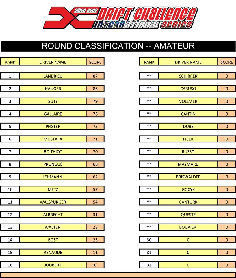 Résultats Drift Cup Drift Challenge Amateur